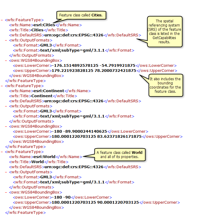 Available feature classes and tables returned by the GetCapabilities operation